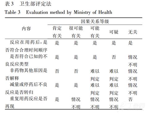 五分法|中国临床试验因果关系判断五分法